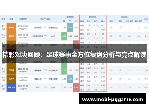 精彩对决回顾：足球赛事全方位复盘分析与亮点解读