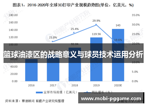 篮球油漆区的战略意义与球员技术运用分析