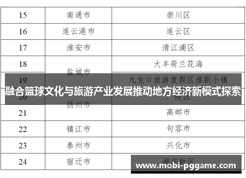 融合篮球文化与旅游产业发展推动地方经济新模式探索