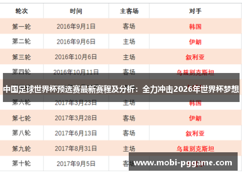 中国足球世界杯预选赛最新赛程及分析：全力冲击2026年世界杯梦想