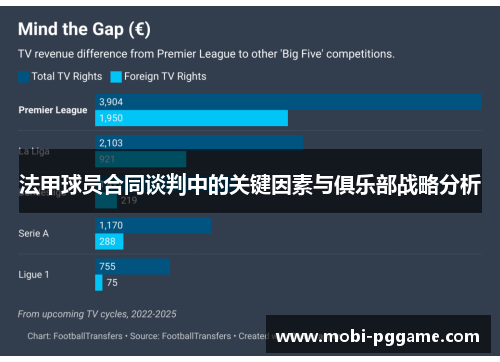 法甲球员合同谈判中的关键因素与俱乐部战略分析