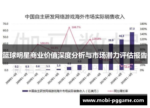 篮球明星商业价值深度分析与市场潜力评估报告