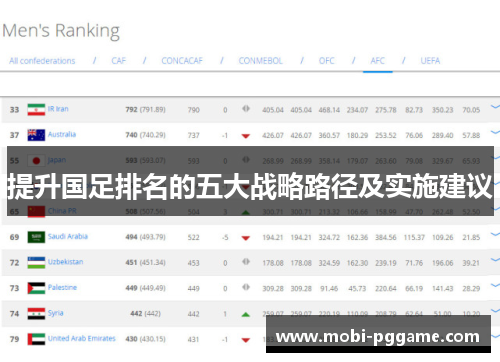 提升国足排名的五大战略路径及实施建议