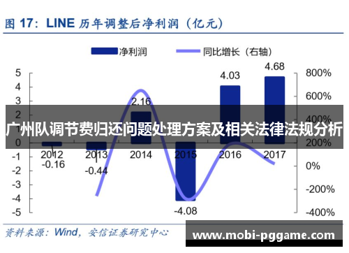 广州队调节费归还问题处理方案及相关法律法规分析