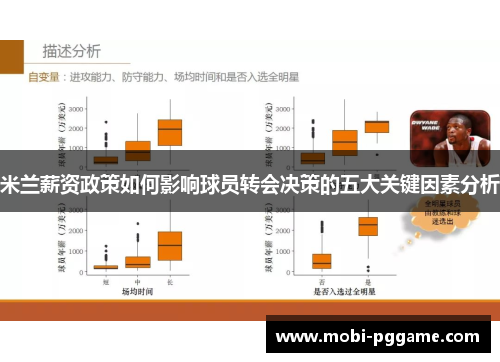 米兰薪资政策如何影响球员转会决策的五大关键因素分析