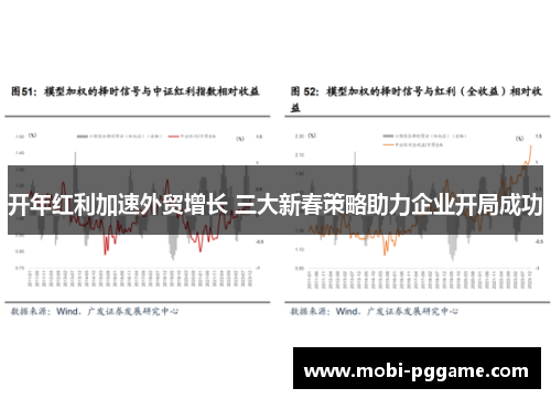 开年红利加速外贸增长 三大新春策略助力企业开局成功