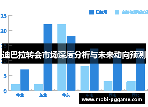 迪巴拉转会市场深度分析与未来动向预测