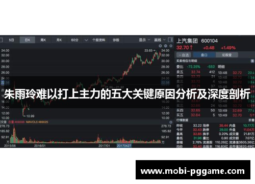 朱雨玲难以打上主力的五大关键原因分析及深度剖析
