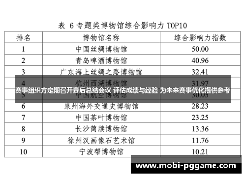 赛事组织方定期召开赛后总结会议 评估成绩与经验 为未来赛事优化提供参考 赛事组织方定期召开赛后总结会议 评估成绩与经验 为未来赛事优化提供参考
